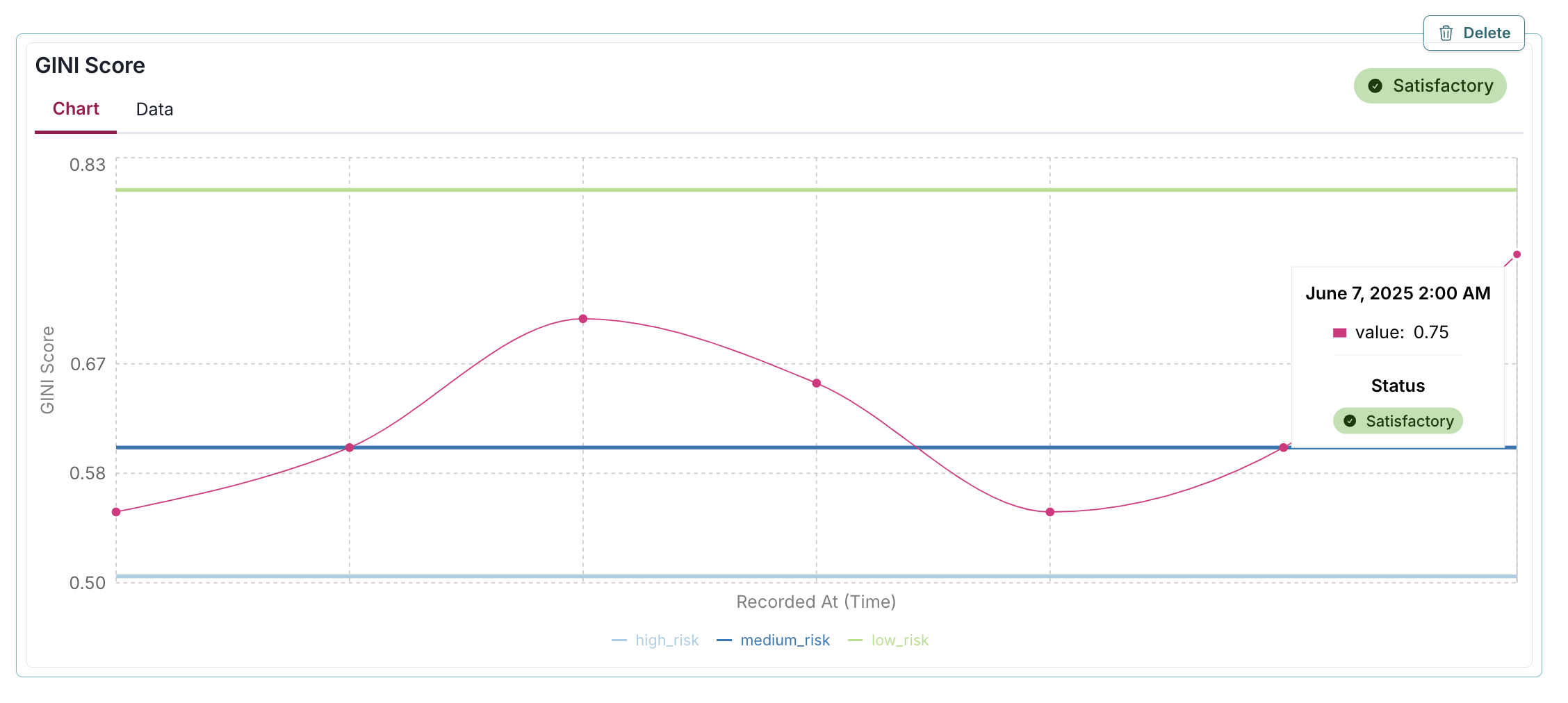 A metric that is satisfactory